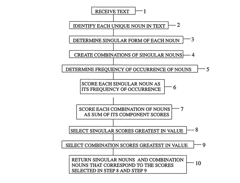 Illustration for article titled 7 NSA Patents: Cyber Manholes, Super-Shredders and More